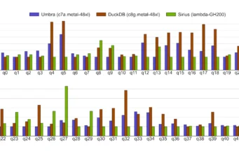 NVIDIA’s GPU-Sirius Turbocharges DuckDB Analytics NVIDIA's GPU-Sirius Turbocharges DuckDB Analytics