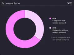 Understanding AI Threat Intelligence and System Risks Understanding AI Threat Intelligence and System Risks
