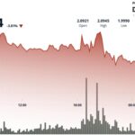 XRP Dips From Resistance as Bitcoin ETF Flows Surge
