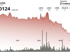 XRP Dips From Resistance as Bitcoin ETF Flows Surge XRP Dips From Resistance as Bitcoin ETF Flows Surge