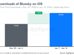 Bluesky Adds Cashtags & LIVE Badges Amid App Install Surge Bluesky Adds Cashtags & LIVE Badges Amid App Install Surge