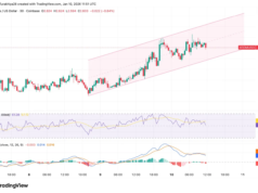 Cosmos ATOM Rallies 18% Ahead of Tokenomics Reform Deadline Cosmos ATOM Rallies 18% Ahead of Tokenomics Reform Deadline