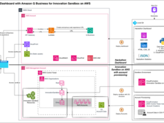 How to Build an Innovation Sandbox on AWS for Hackathons How to Build an Innovation Sandbox on AWS for Hackathons