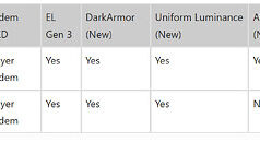 MSI Unveils Two New 32-inch 4K QD-OLED Gaming Monitors MSI Unveils Two New 32-inch 4K QD-OLED Gaming Monitors