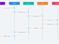 New Relic Launches Monitoring for Custom ChatGPT Apps New Relic Launches Monitoring for Custom ChatGPT Apps