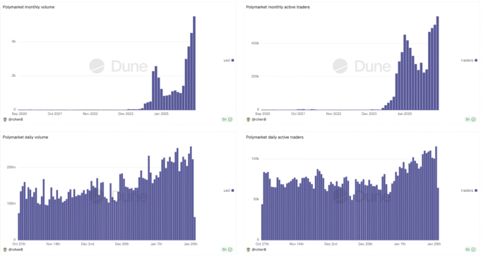 Polymarket Brings Crypto Betting to Major League Soccer