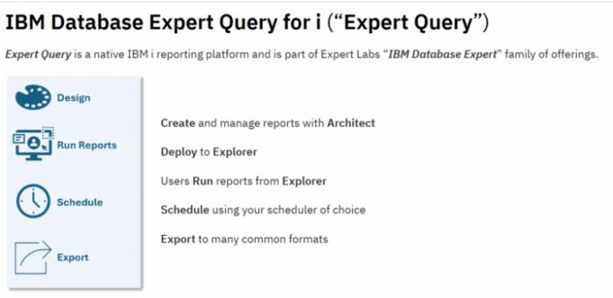IBM Launches Expert Query to Replace Db2 Web Query