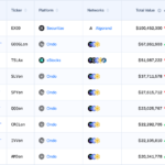 MetaMask Adds Tokenized Stocks and ETFs to Its Wallet