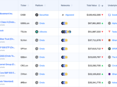 MetaMask Adds Tokenized Stocks and ETFs to Its Wallet MetaMask Adds Tokenized Stocks and ETFs to Its Wallet