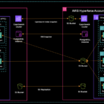 Salesforce Moves Tableau Cloud to AWS Hyperforce Stack