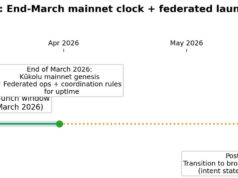 Google Cloud, MoneyGram to Run Midnight Privacy Nodes Google Cloud, MoneyGram to Run Midnight Privacy Nodes
