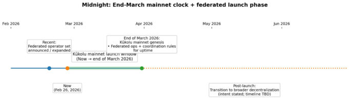 Google Cloud, MoneyGram to Run Midnight Privacy Nodes