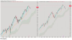 Tenkan-sen (Conversion Line)