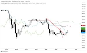 Kijun-sen (Base Line)