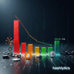 Crypto Exploit Losses Drop 69% to $26.5M in February