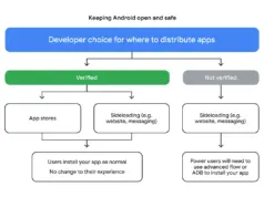 Google Rolls Out New Android Developer Verification Google Rolls Out New Android Developer Verification