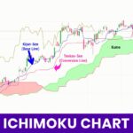 Ichimoku Cloud: Master This Powerful Trading Indicator