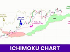 Ichimoku Cloud: Master This Powerful Trading Indicator Ichimoku Cloud: Master This Powerful Trading Indicator