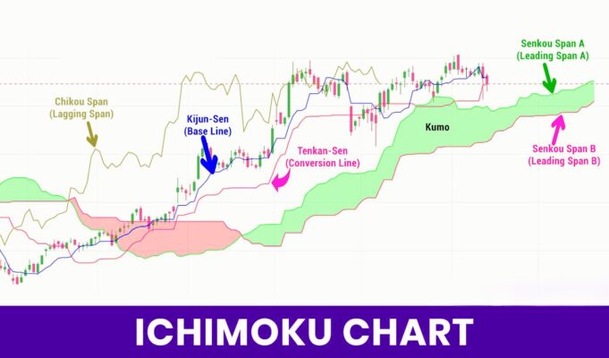 Ichimoku Cloud: Master This Powerful Trading Indicator Ichimoku Cloud: Master This Powerful Trading Indicator