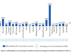 EU’s Battery Rule Reshapes Africa’s Phone Market EU's Battery Rule Reshapes Africa's Phone Market