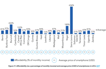 EU’s Battery Rule Reshapes Africa’s Phone Market EU's Battery Rule Reshapes Africa's Phone Market