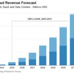 GPU Cloud Providers Hit $25B in 2025 Revenue