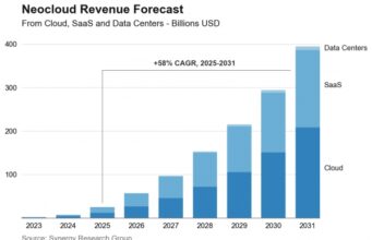 GPU Cloud Providers Hit $25B in 2025 Revenue GPU Cloud Providers Hit $25B in 2025 Revenue