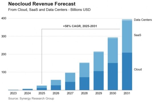 GPU Cloud Providers Hit $25B in 2025 Revenue GPU Cloud Providers Hit $25B in 2025 Revenue