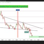 Ethereum Exploit Triggers Polkadot Price Drop to $1.21