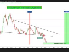 Ethereum Exploit Triggers Polkadot Price Drop to $1.21 Ethereum Exploit Triggers Polkadot Price Drop to $1.21