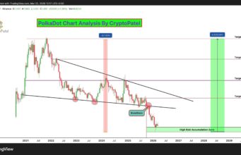 Ethereum Exploit Triggers Polkadot Price Drop to $1.21 Ethereum Exploit Triggers Polkadot Price Drop to $1.21