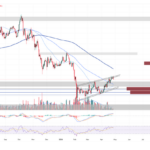 Bitcoin Drops 2.25% as Iran Tensions Spike Oil Prices