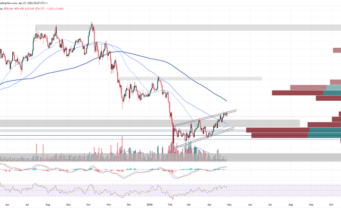 Bitcoin Drops 2.25% as Iran Tensions Spike Oil Prices Bitcoin Drops 2.25% as Iran Tensions Spike Oil Prices