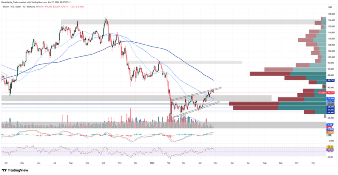 Bitcoin Drops 2.25% as Iran Tensions Spike Oil Prices