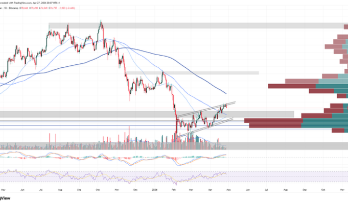 Bitcoin Drops 2.25% as Iran Tensions Spike Oil Prices Bitcoin Drops 2.25% as Iran Tensions Spike Oil Prices