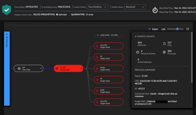 SentinelOne AI halts trojaned LiteLLM before damage SentinelOne AI halts trojaned LiteLLM before damage