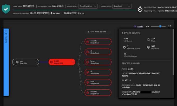 SentinelOne AI halts trojaned LiteLLM before damage