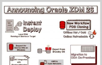 Oracle Unveils Zero Downtime Migration 26.1 Tool Oracle Unveils Zero Downtime Migration 26.1 Tool