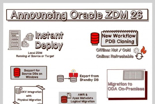 Oracle Unveils Zero Downtime Migration 26.1 Tool Oracle Unveils Zero Downtime Migration 26.1 Tool