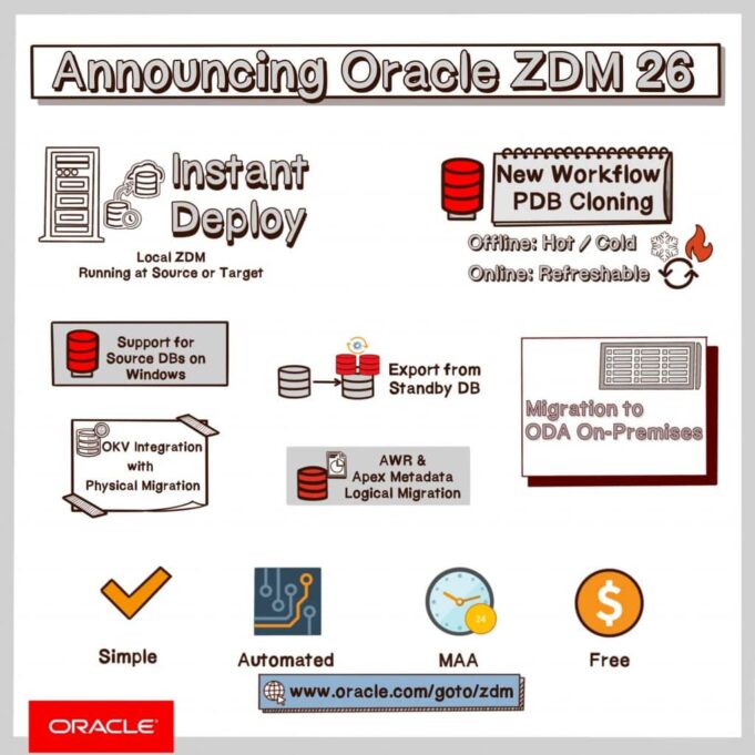 Oracle Unveils Zero Downtime Migration 26.1 Tool
