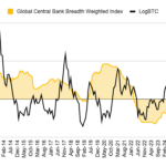 Bitcoin ETFs Flip Fed Correlation Dynamics