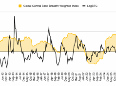 Bitcoin ETFs Flip Fed Correlation Dynamics Bitcoin ETFs Flip Fed Correlation Dynamics