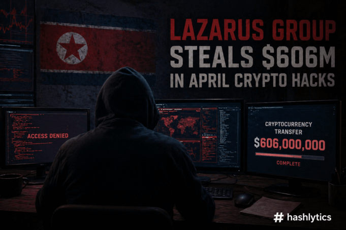 Lazarus Group Steals $606M in April Crypto Hacks