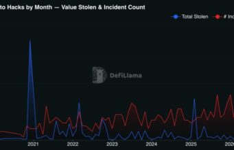 North Korean Hackers Seized 76 Percent of Crypto Funds North Korean Hackers Seized 76 Percent of Crypto Funds