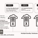 Oracle Data Guard Boosts Disaster Recovery for Cloud Databases
