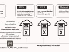 Oracle Data Guard Boosts Disaster Recovery for Cloud Databases Oracle Data Guard Boosts Disaster Recovery for Cloud Databases