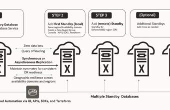 Oracle Data Guard Boosts Disaster Recovery for Cloud Databases Oracle Data Guard Boosts Disaster Recovery for Cloud Databases