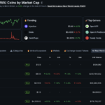 Bybit CEO: Tokenization to Reshape Trading Faster Than Expected