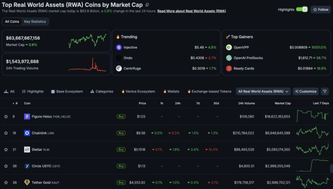 Bybit CEO: Tokenization to Reshape Trading Faster Than Expected