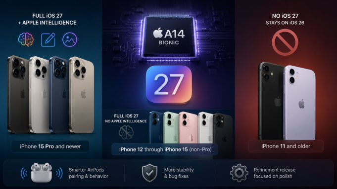 iOS 27 Drops Support for 4 Older iPhone Models